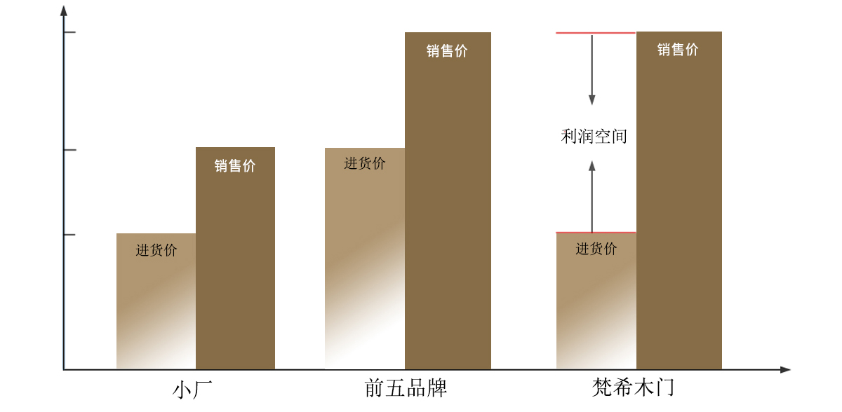 梵希木门