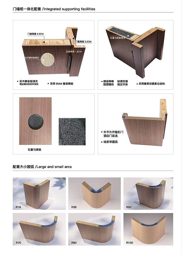 门墙配套